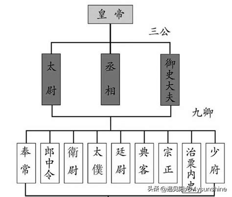 中丞 官位|中丞